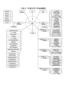 組織図（PDF）