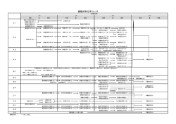 機能材料化学コース