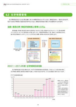 化学物質管理