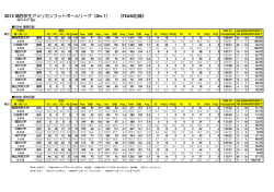 Div.1 - 関西学生アメリカンフットボール連盟