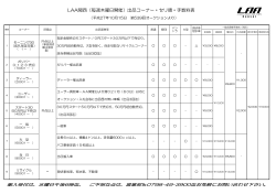 LAA関西（毎週木曜日開催）出品コーナー・セリ順・手数料表