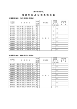授 業 科 目 及 び 担 当 教 員 表