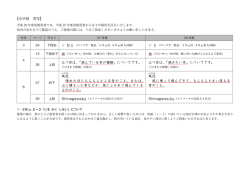 【小学校 書写】 三つ目は、「読んでいる本の種類」についてです。 三つ目