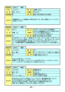 登録番号 240601 健康 ﾌﾘｶﾞﾅ 種 目 太極拳、気功 氏 名 対象