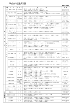 コース 目 標 新採用研修 新規採用者 ・基本的な知識・技術・態度を習得し、