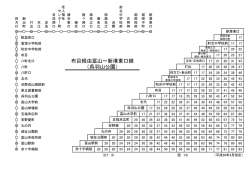 （呉羽山公園） 布目経由富山～新港東口線