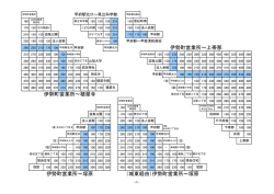 （城東経由）伊勢町営業所～塚原 伊勢町営業所～積翠寺 伊勢町営業所