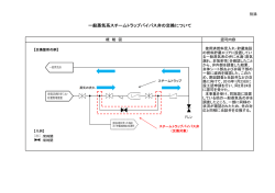 一般蒸気系スチームトラップバイパス弁の交換について