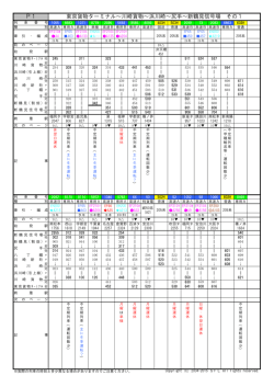 東京貨物ターミナル～新鶴見信号場(2015年3月改正,1ページ～8ページ)