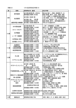 別紙（2） リスト品目別改正内容（2） 項 貨物 貨物等省令、通達 改正内容