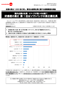 好感度の高さ 第 1 位はソフトバンクの孫正義社長