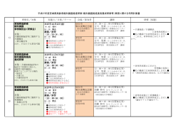 仙台市 戦災復興記念館 10：30～12：00(含質疑応答)