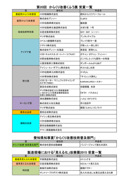 製造現場における「見える化」改善展2015 受賞一覧 愛知県知事賞