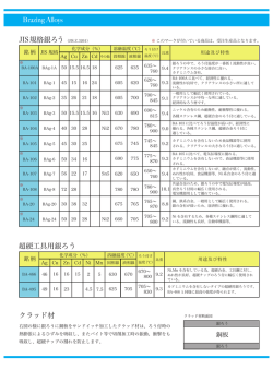 JIS規格銀ろう（JIS.Z.3261） 超硬工具用銀ろう クラッド材