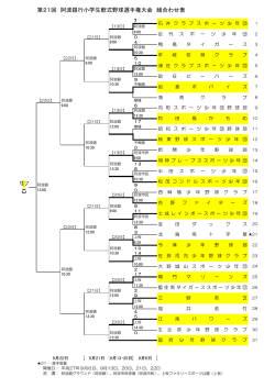 第21回 阿波銀行小学生軟式野球選手権大会 組合わせ表