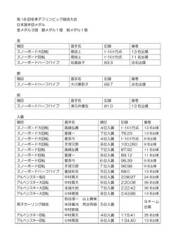 メダル入賞者一覧（PDF形式）