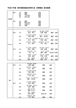 卓球 - 熊本県高等学校体育連盟