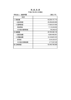 学校法人 滋慶学園 （単位：円） Ⅰ 資産額 1 基本財産 2 運用財産 Ⅱ