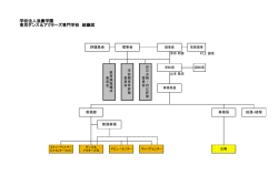 学校法人滋慶学園 東京ダンス＆アクターズ専門学校 組織図