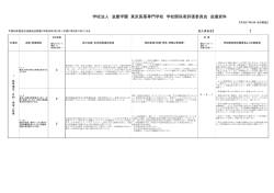 学校法人 滋慶学園 東京医薬専門学校 学校関係者評価委員会 会議資料