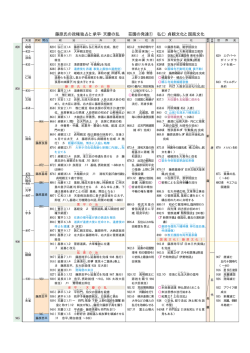 藤原氏の政権独占と承平・天慶の乱 荘園の発達 弘仁・貞観文化と国風