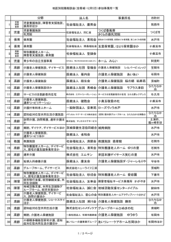法人名 事業所名 1 社会福祉法人 慶育会 つくば香風寮 さくらの森乳児院
