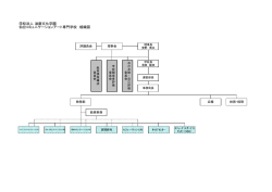 学校法人 滋慶文化学園 仙台コミュニケーションアート専門学校 組織図