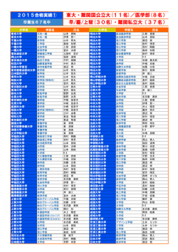 東大・難関国公立大(11名)／医学部(8名） 早/慶/上智(30名)・難関私立