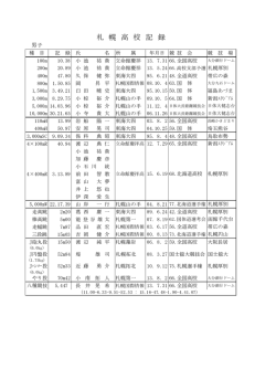 札幌記録 高校男子