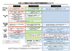【全体】ロボット関連の平成28年度予算概算要求について