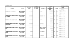 業務委託入札結果 大阪市立住吉市民病院 最低制限価格/ 落札金額(円