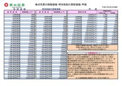 株式売買の制限値幅・特別気配の更新値幅・呼値について（PDFファイル