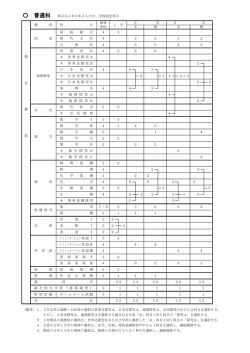 （備考）1．3年文系の地歴・公民科の選択は世界史探究A、日本史探究A
