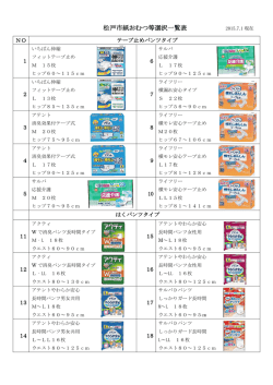 松戸市紙おむつ等選択一覧表 2015.7.1 現在