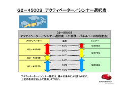 G2-4500Sアクティベーター・シンナー選択表（PDF/152KB）