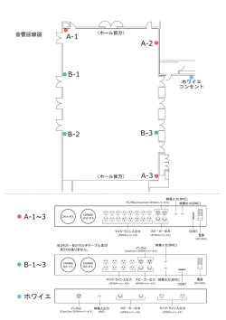 Hall 音響回線図