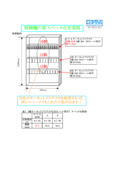制御盤の省スペース化を実現