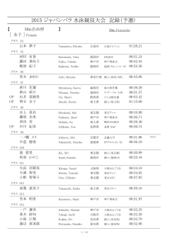 2015 ジャパンパラ 水泳競技大会 記録（予選）