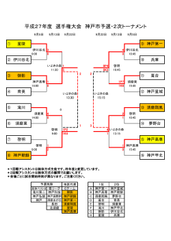 平成27年度 選手権大会 神戸市予選・2次トーナメント