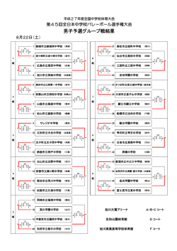 H27 予選リーグ アップ用