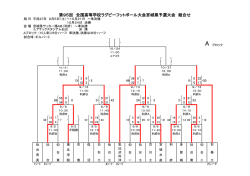 第95回 全国高等学校ラグビーフットボール大会宮城県予選大会 組合せ