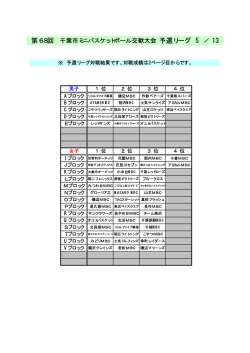予選 - 千葉市バスケットボール協会 ミニバスケットボール専門部