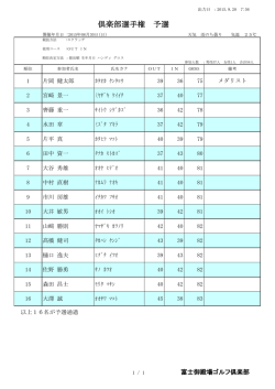 倶楽部選手権（予選）  結果