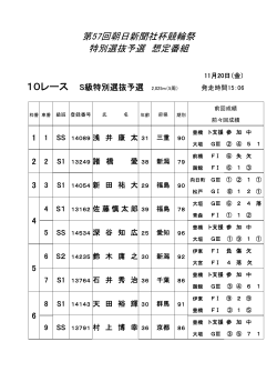 第57回朝日新聞社杯競輪祭 特別選抜予選 想定番組