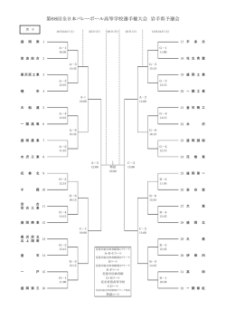第68回全日本バレーボール高等学校選手権大会 岩手県予選会