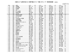 予選Aグループ成績一覧（PDF）
