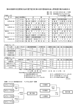 第86回都市対抗野球大会中国予選 兼 第63回中国地区社会人野球