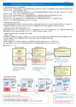 解散方針決定に伴う後継制度