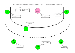 攻めのポジションは