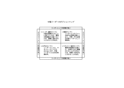 中堅リーダーのポジションマップ